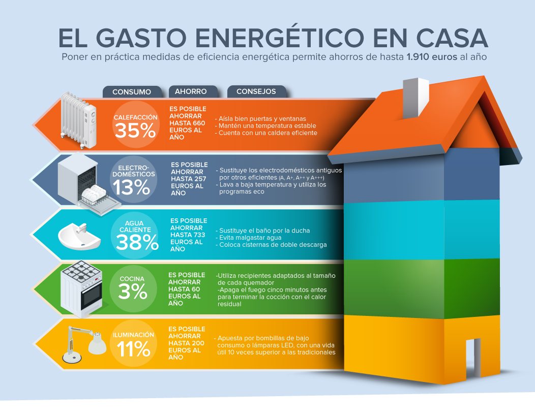 Unas ventanas bien aisladas son ahorro energético seguro